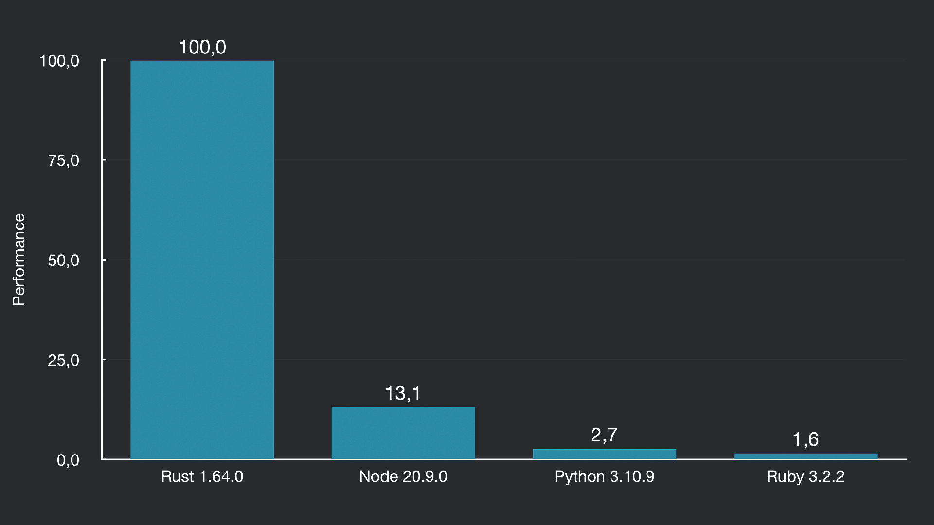 Compiler Performance